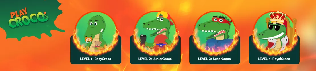 Visual of PlayCroco Loyalty Program
